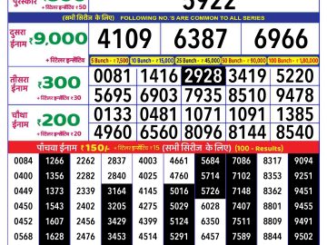 Lottery Result Today December 23, 2024