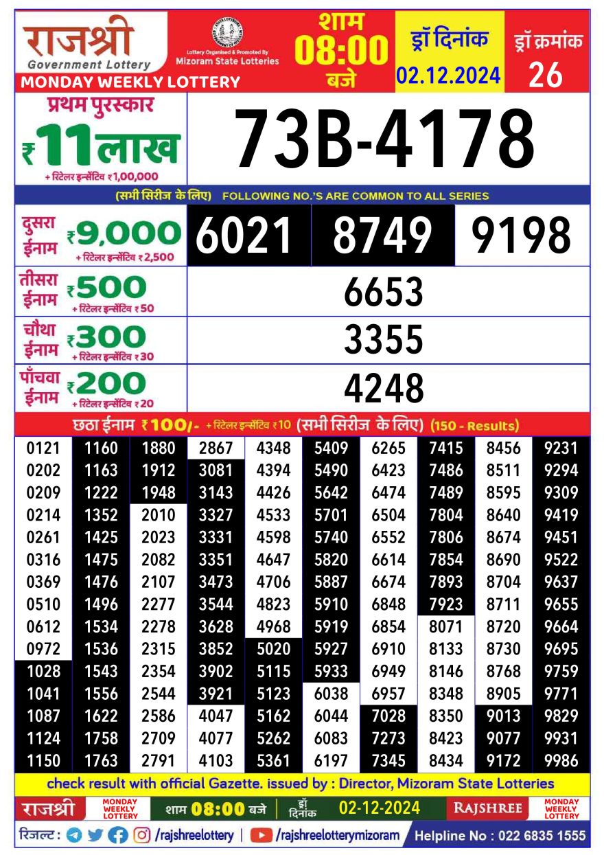 Lottery Result Today December 2, 2024