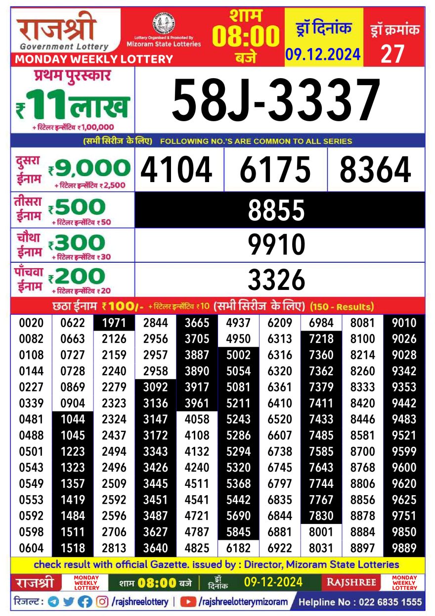 Lottery Result Today December 9, 2024