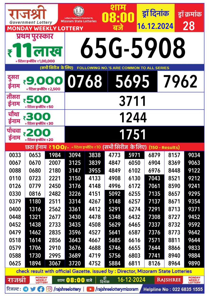 Lottery Result Today December 16, 2024