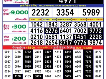 Lottery Result Today December 21, 2024