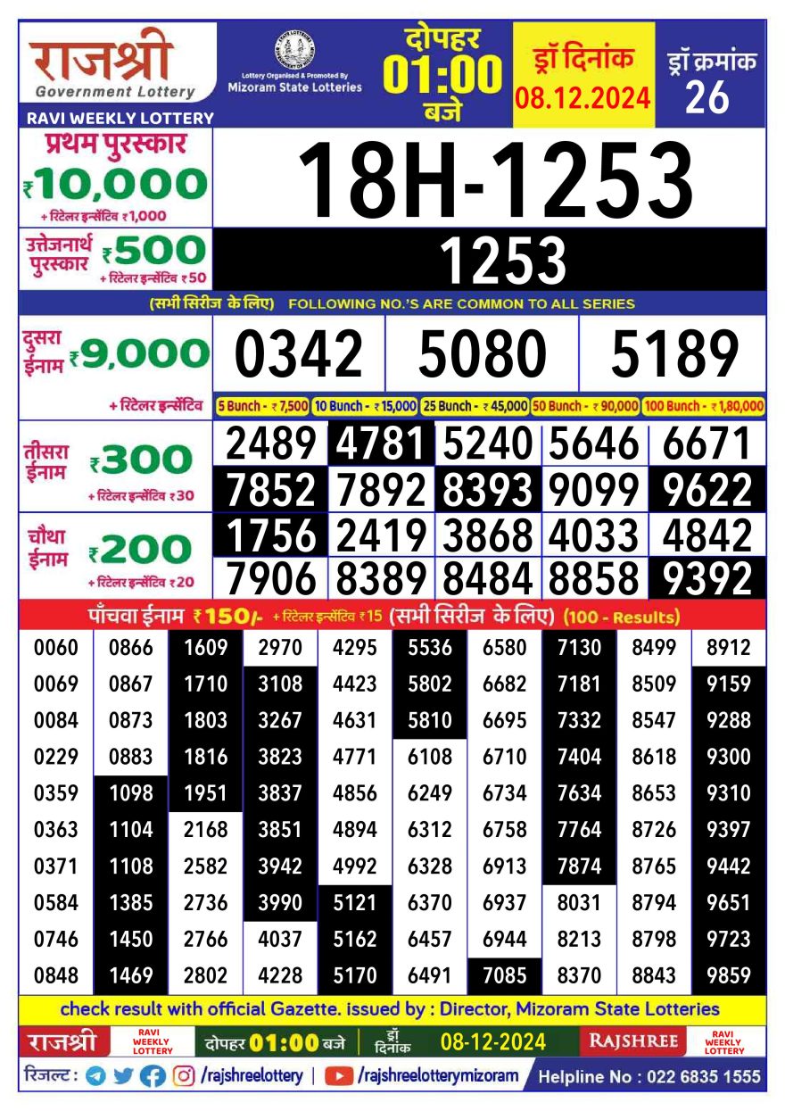 Lottery Result Today December 8, 2024