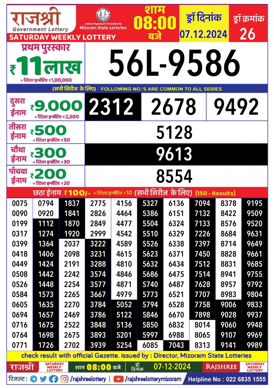 Lottery Result Today December 7, 2024