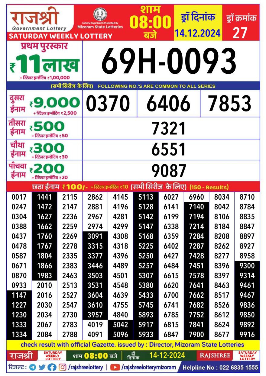 Lottery Result Today December 14, 2024