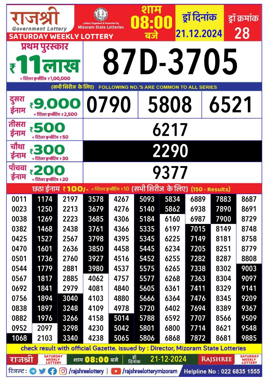 Lottery Result Today December 21, 2024