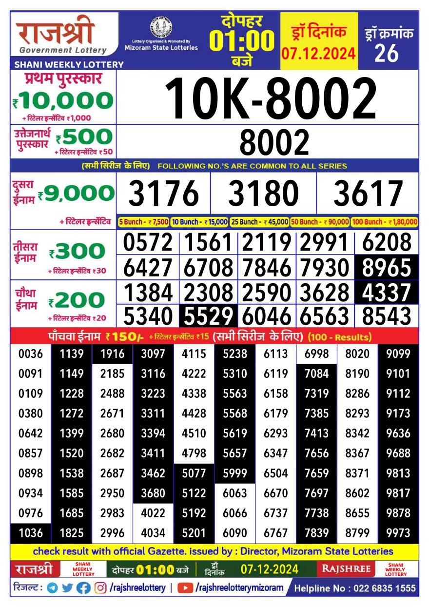 Lottery Result Today December 7, 2024