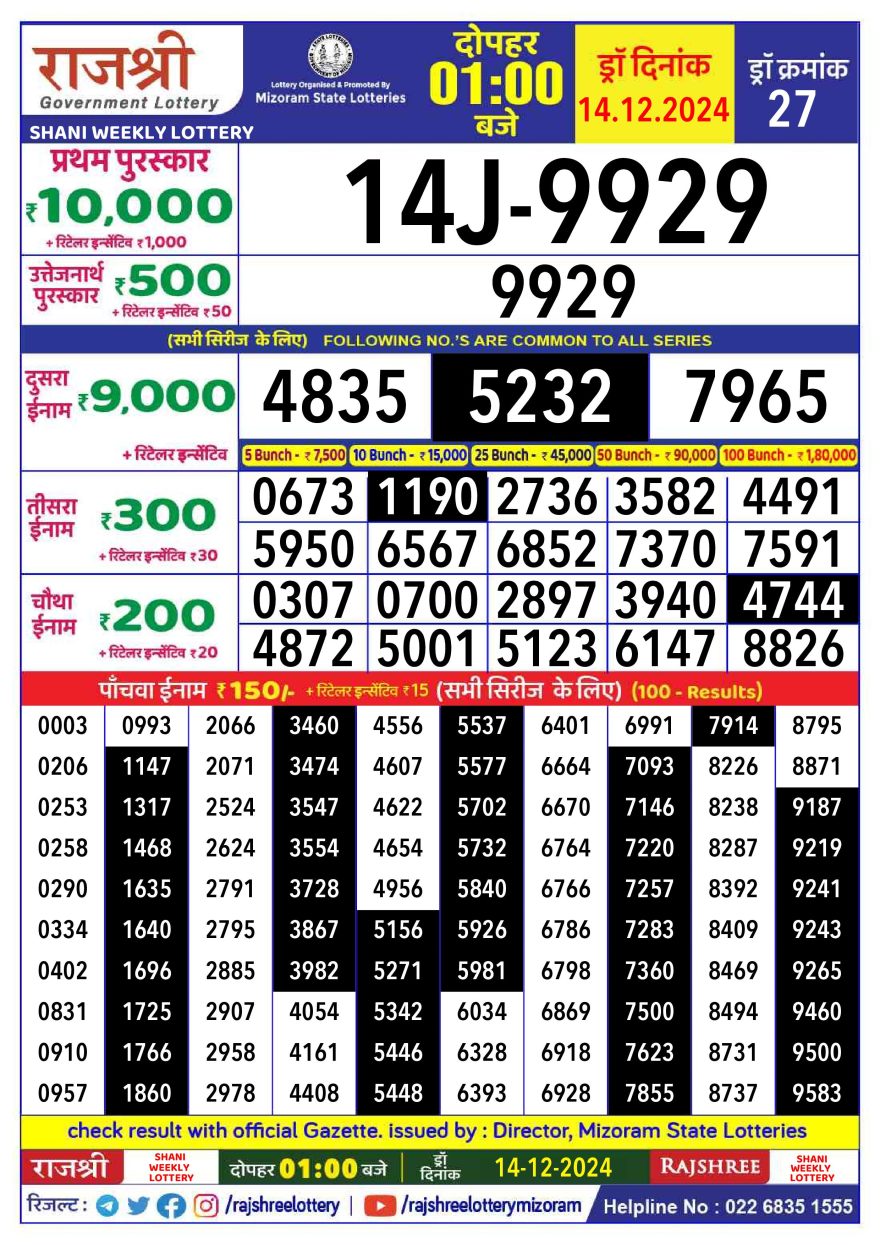 Lottery Result Today December 14, 2024