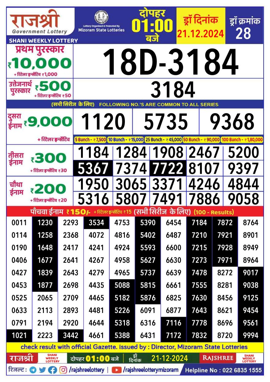 Lottery Result Today December 21, 2024