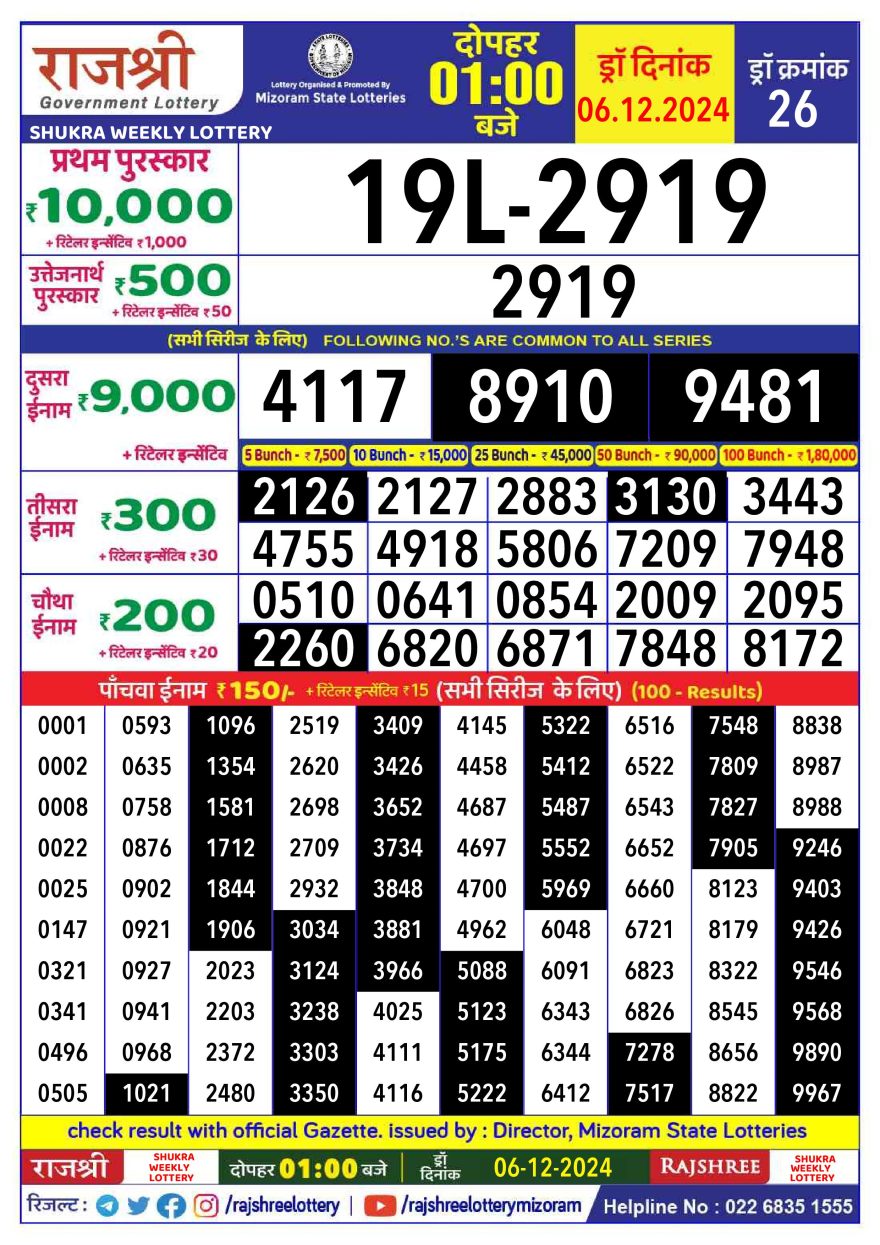 Lottery Result Today December 6, 2024