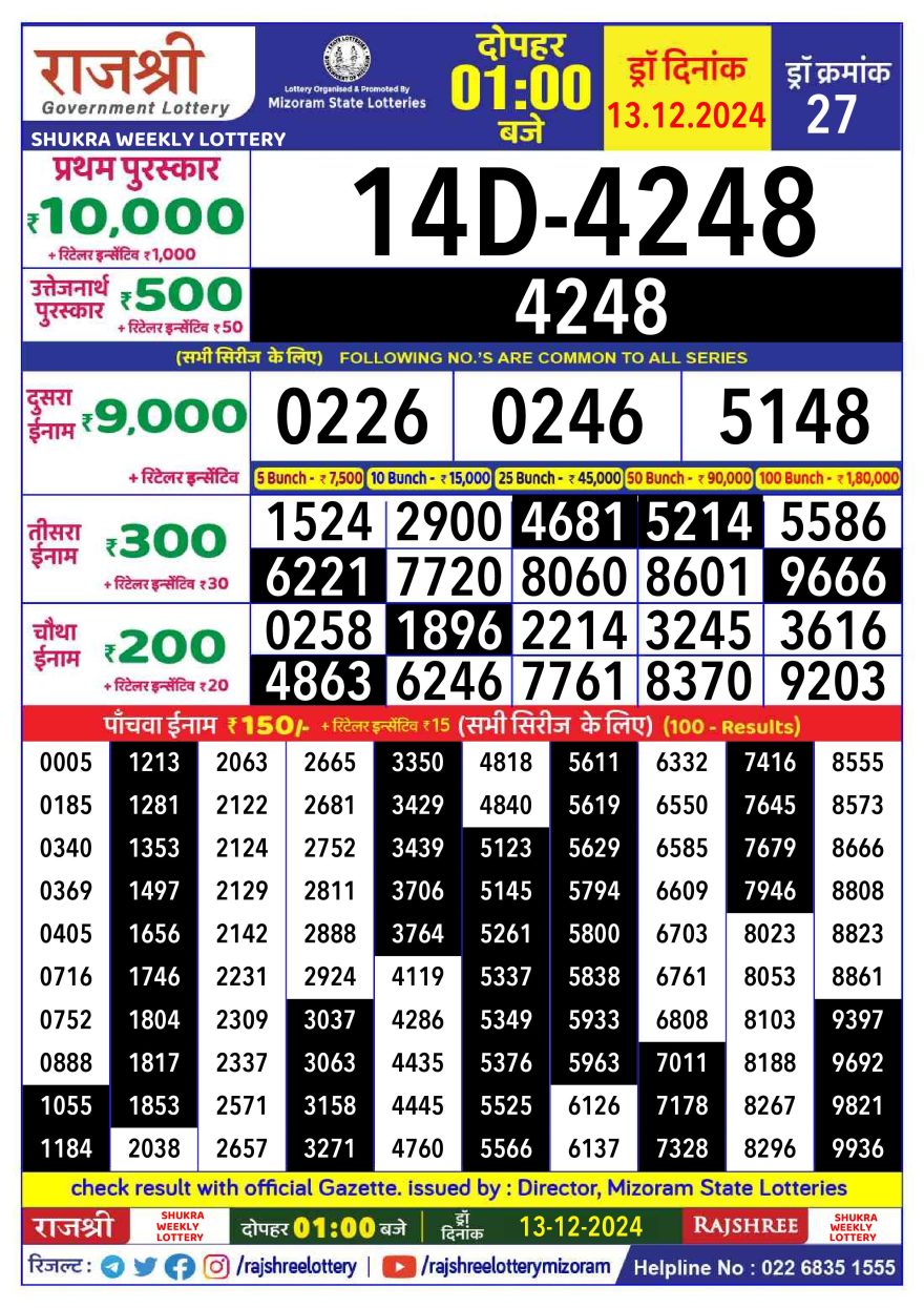 Lottery Result Today December 13, 2024