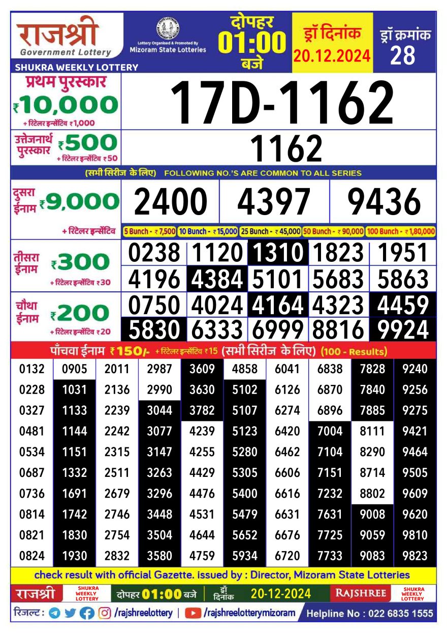 Lottery Result Today December 20, 2024