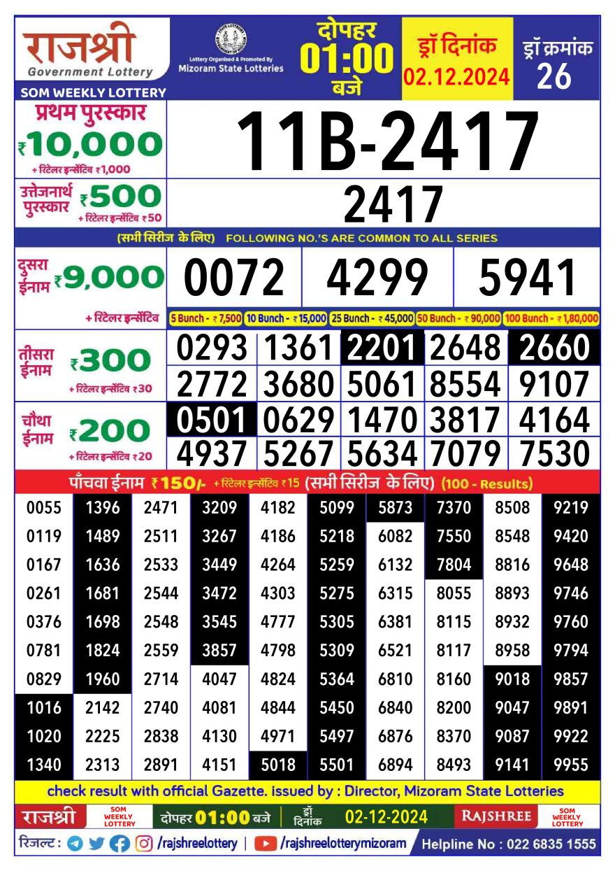 Lottery Result Today December 2, 2024