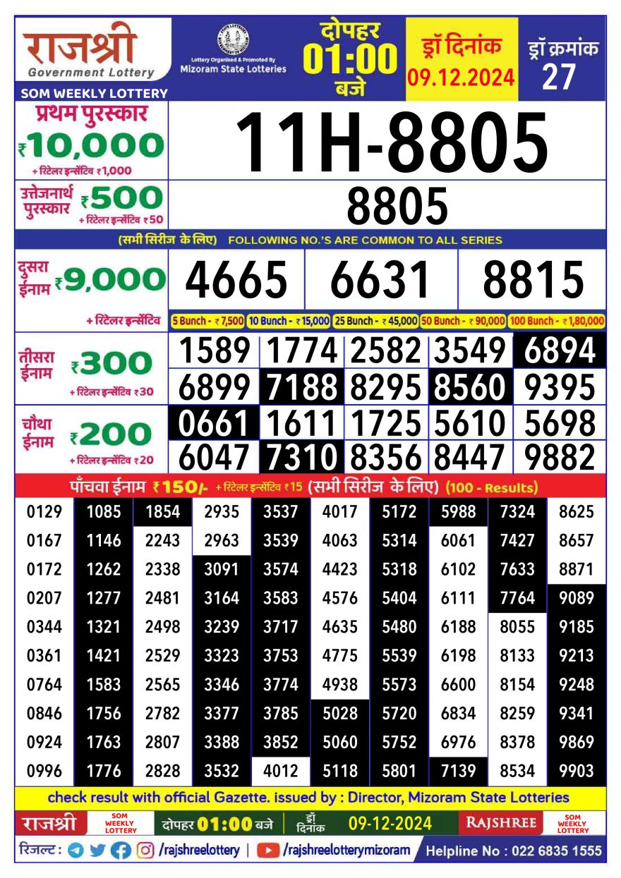 Lottery Result Today December 9, 2024