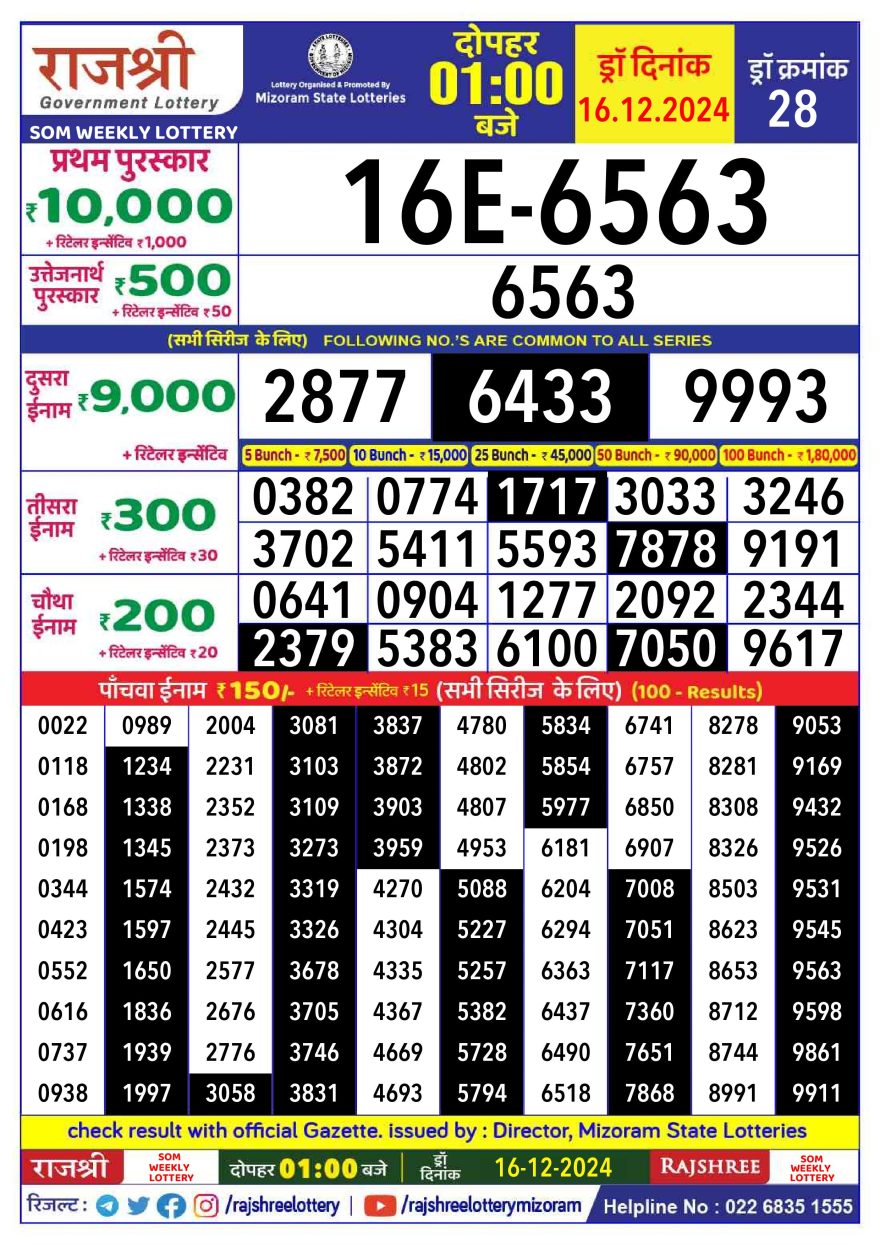 Lottery Result Today December 16, 2024