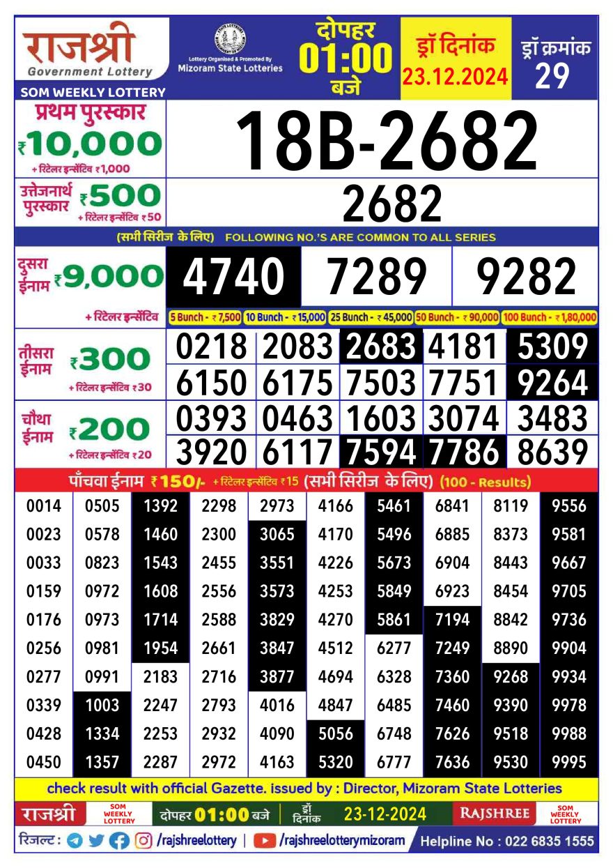 Lottery Result Today December 23, 2024