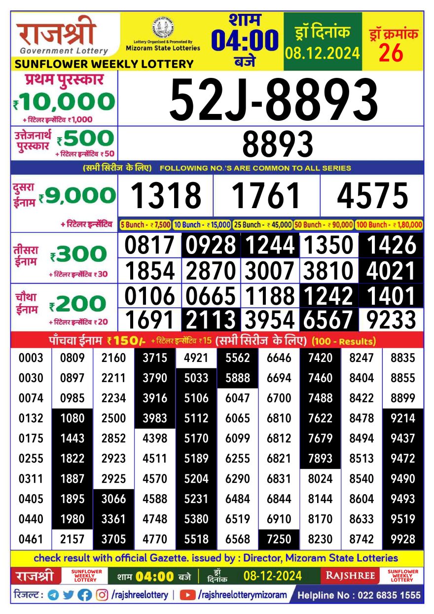 Lottery Result Today December 8, 2024