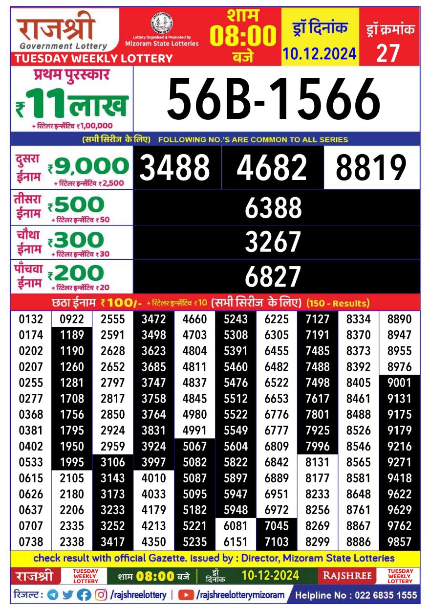 Lottery Result Today December 10, 2024