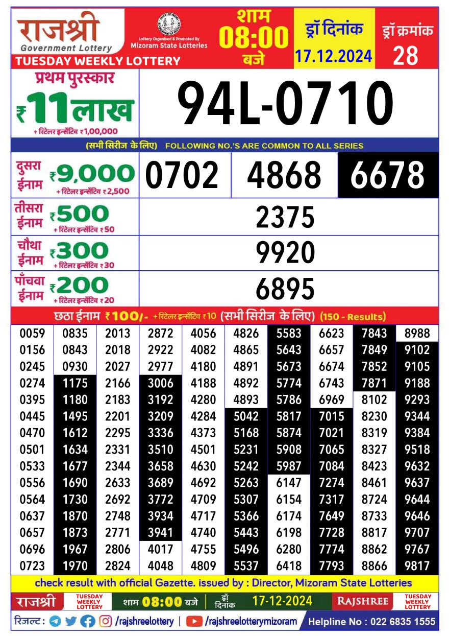 Lottery Result Today December 17, 2024