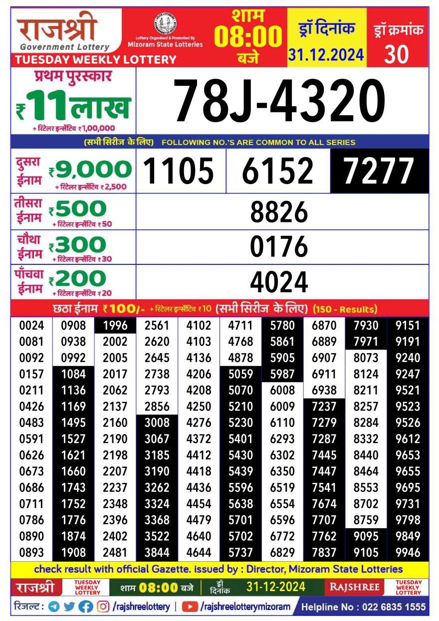 Lottery Result Today December 31, 2024