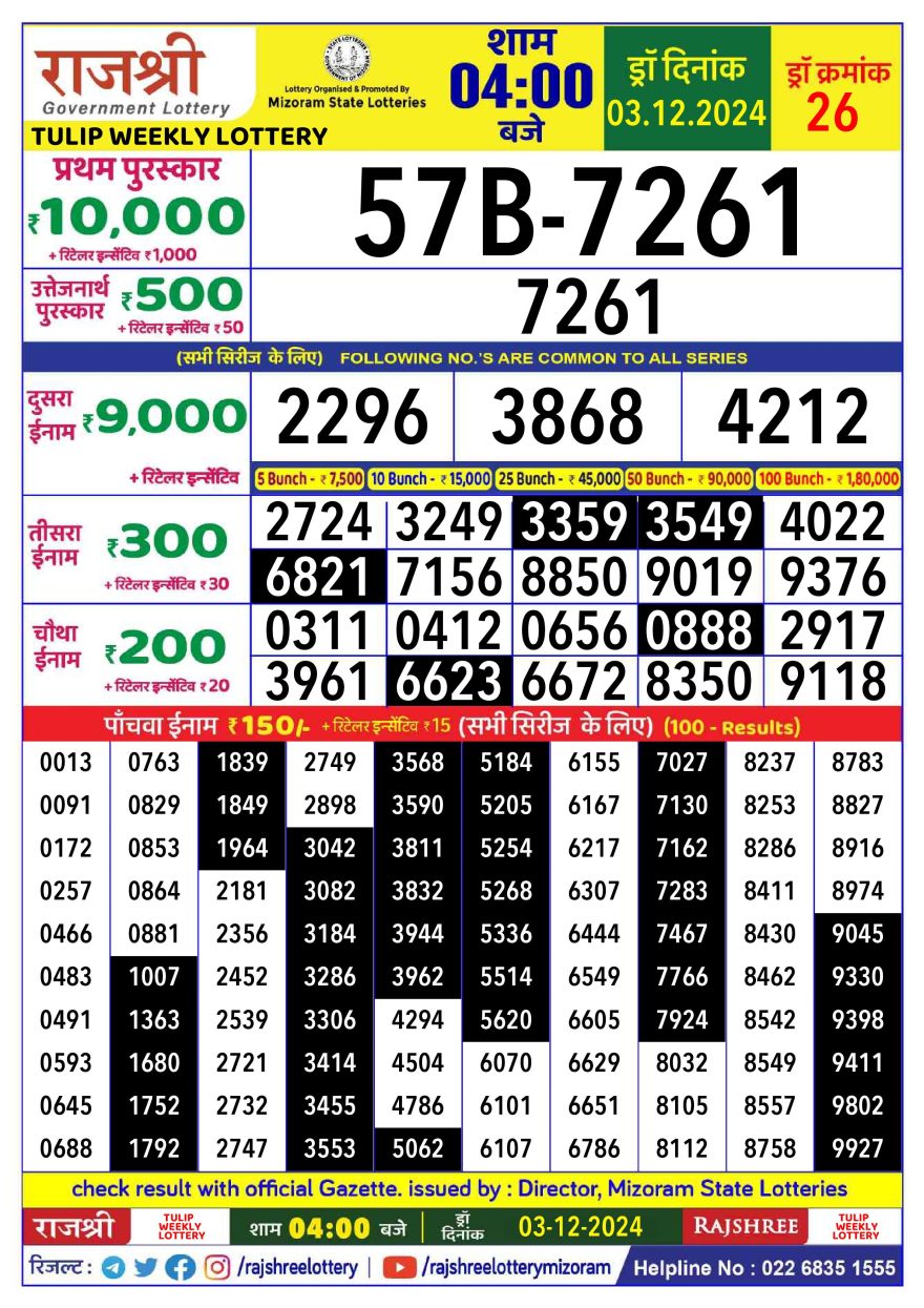 Lottery Result Today December 3, 2024