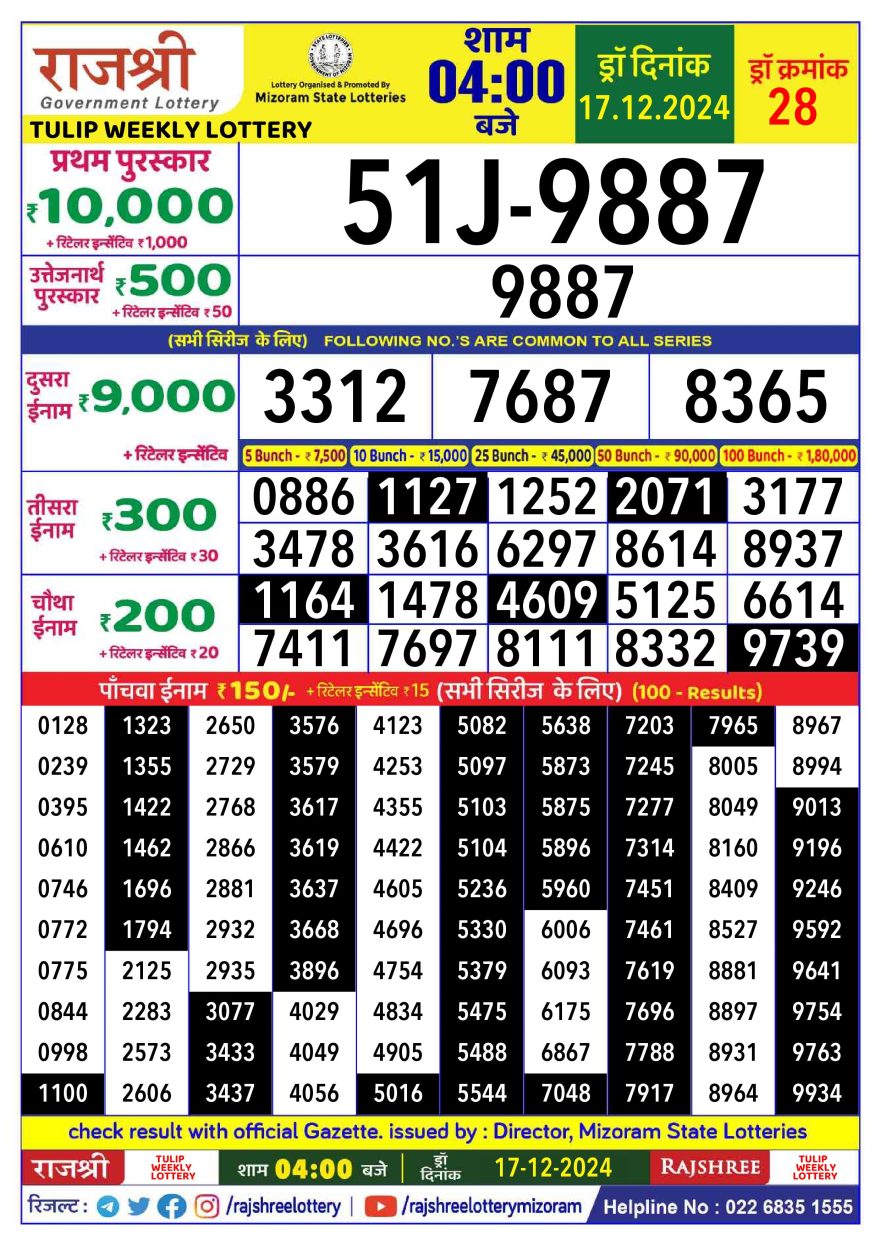 Lottery Result Today December 17, 2024