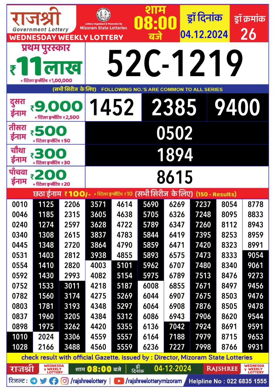 Lottery Result Today December 4, 2024