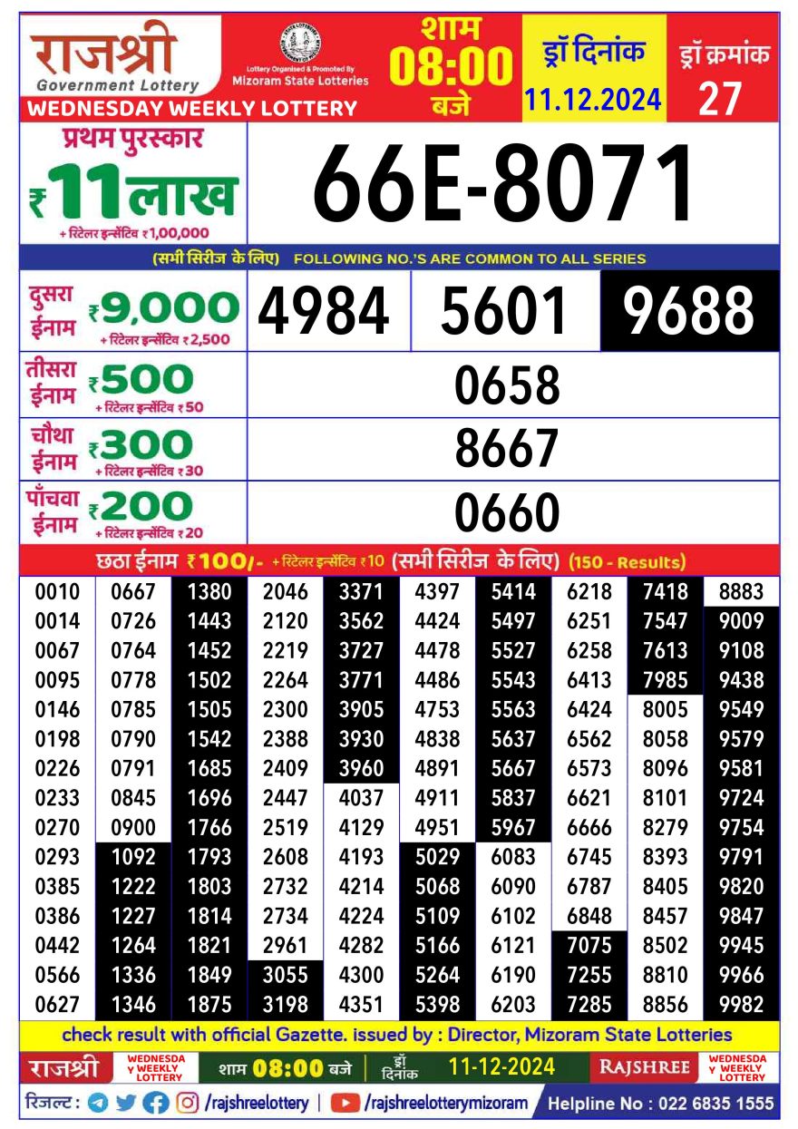 Lottery Result Today December 11, 2024