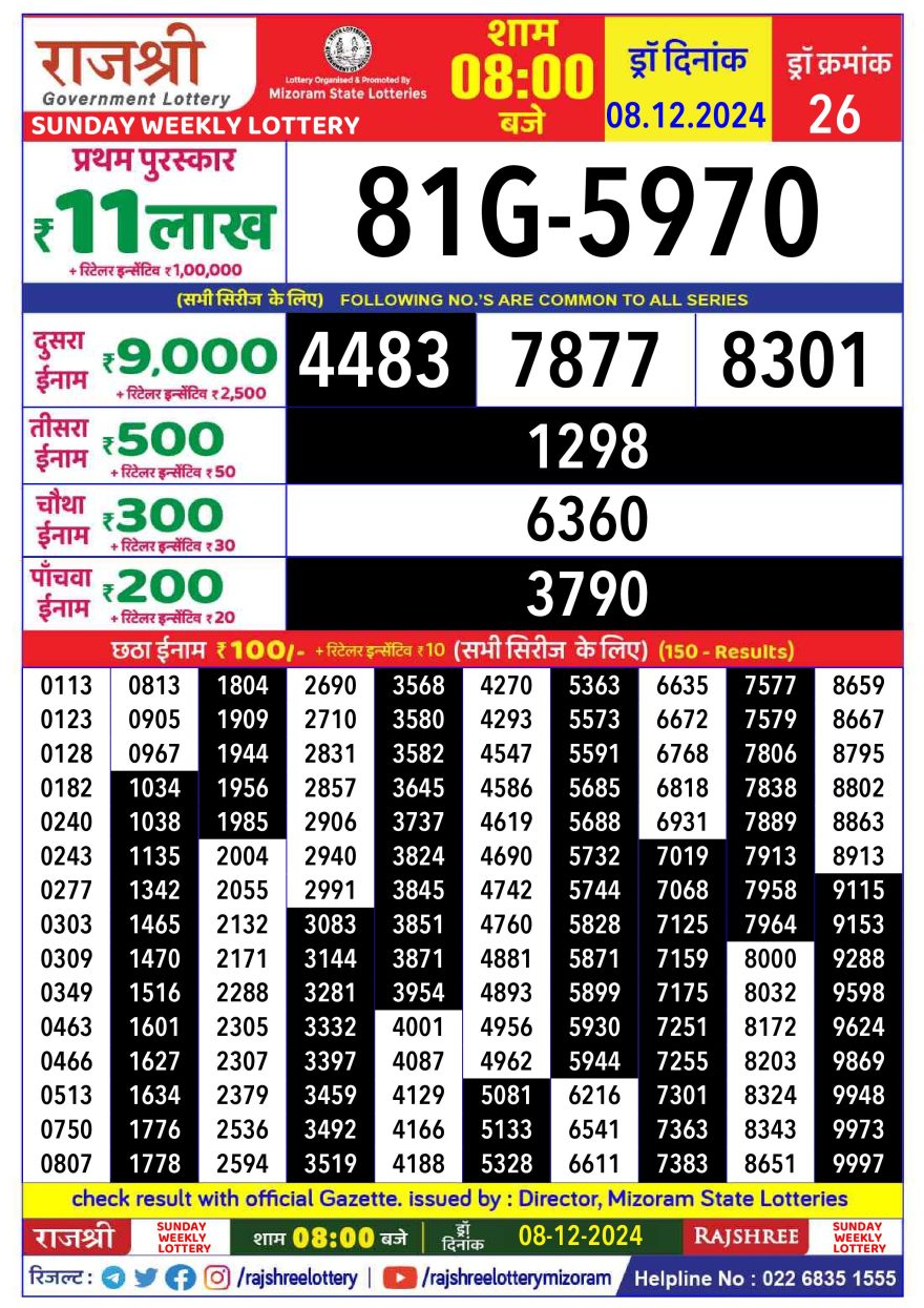 Lottery Result Today December 8, 2024