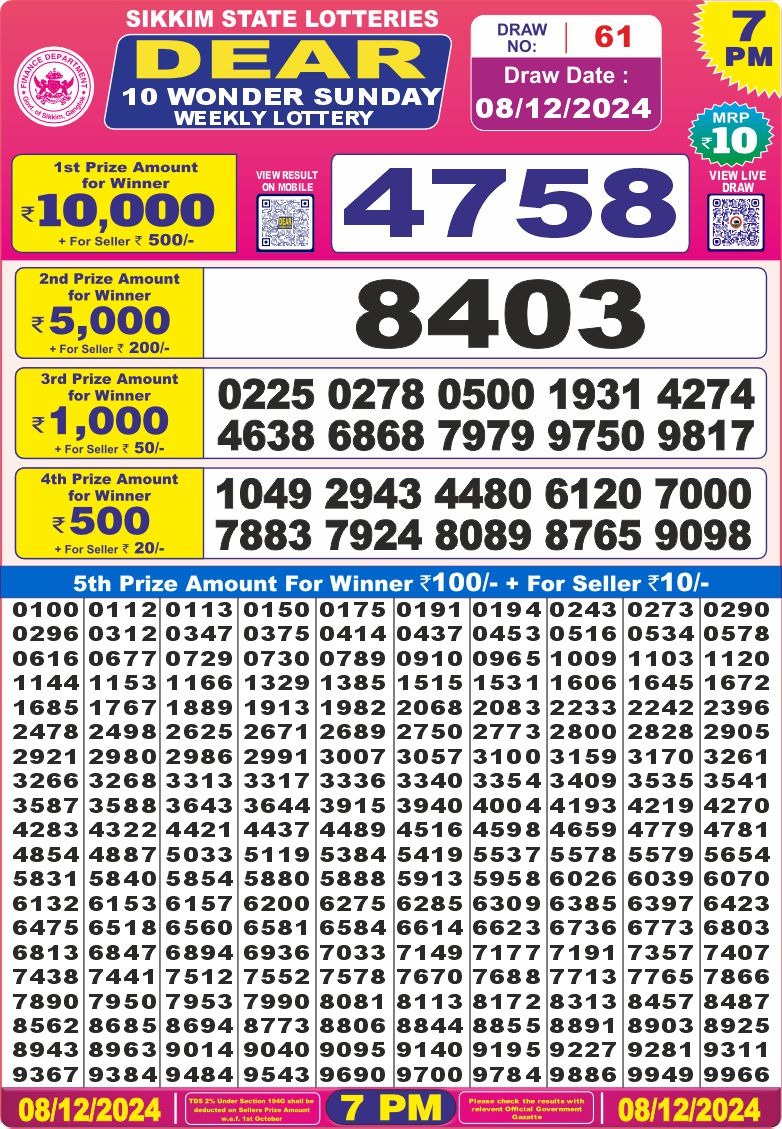 Lottery Result Today December 8, 2024