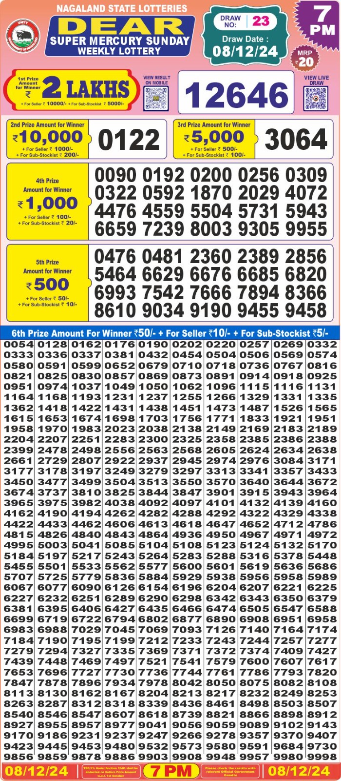 Lottery Result Today December 8, 2024