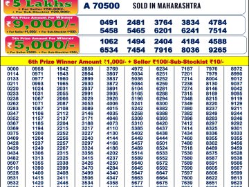 Lottery Result Today December 14, 2024