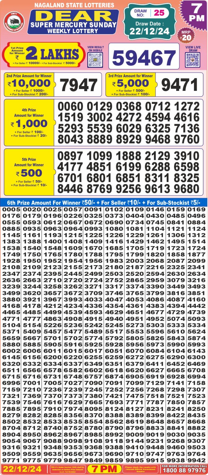 Lottery Result Today December 22, 2024