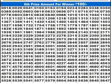 Lottery Result Today December 16, 2024