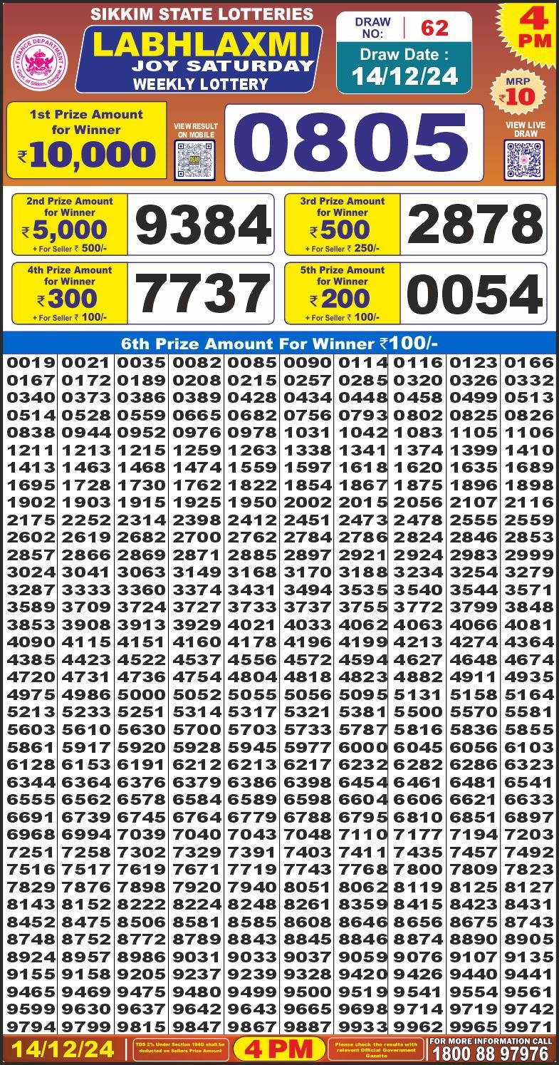 Lottery Result Today December 14, 2024