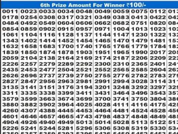 Lottery Result Today December 25, 2024