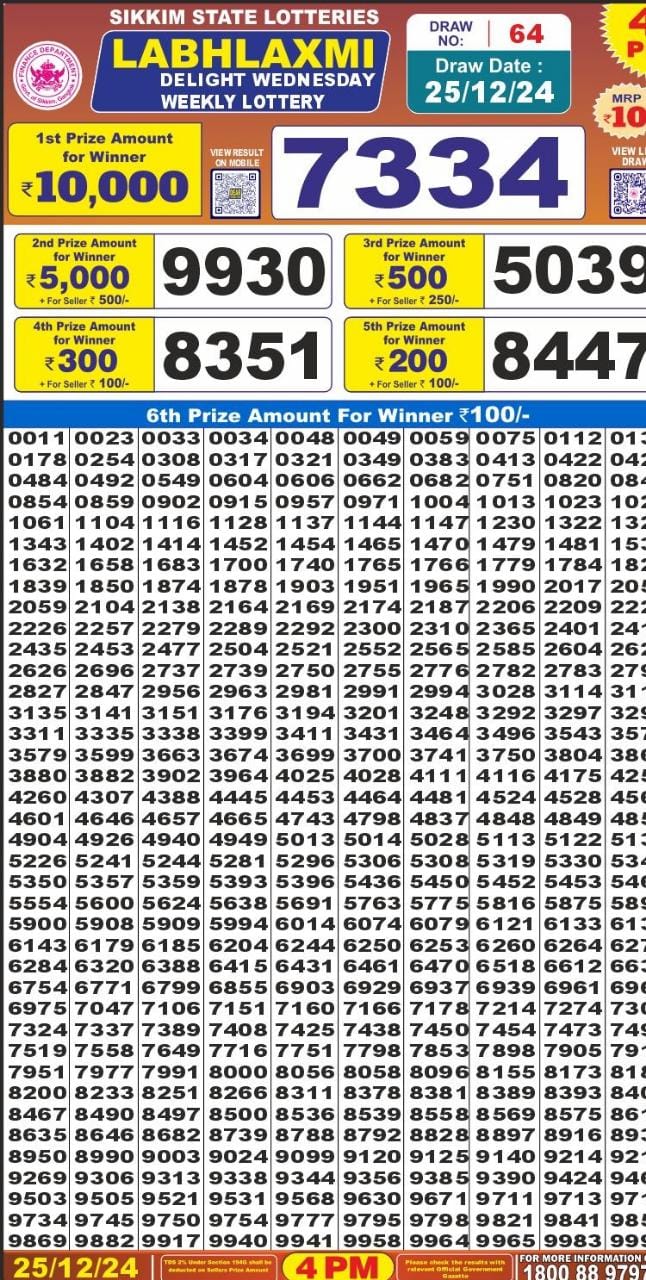 Lottery Result Today December 25, 2024