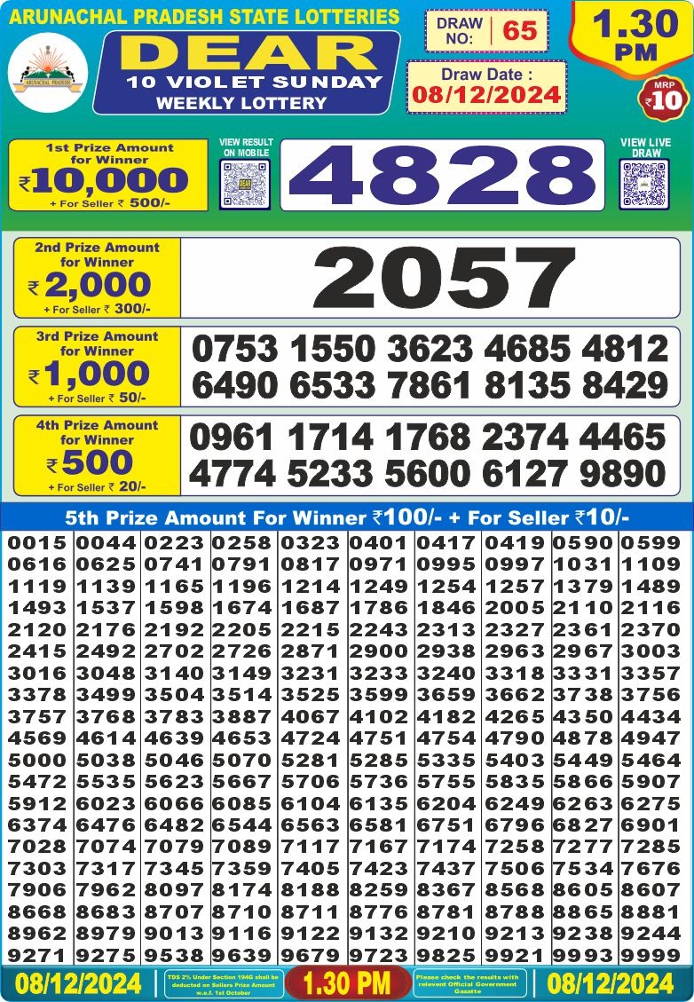 Lottery Result Today December 8, 2024