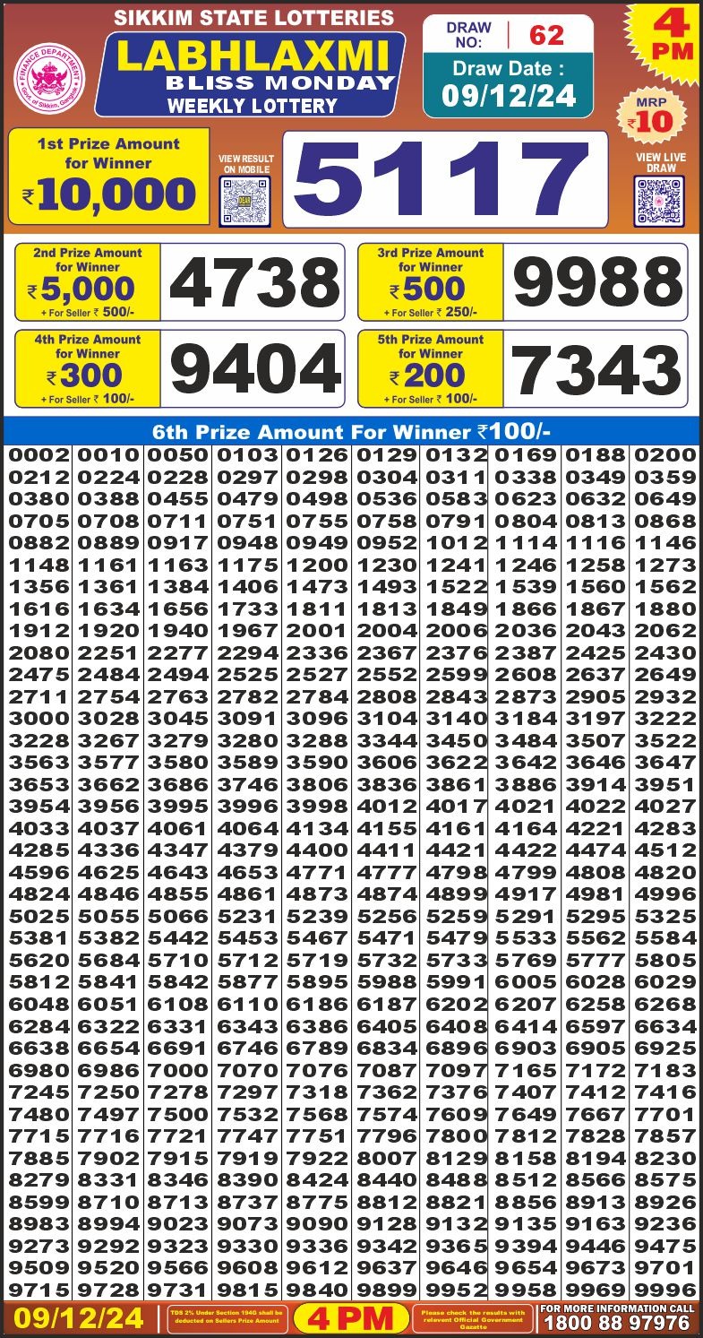 Lottery Result Today December 9, 2024