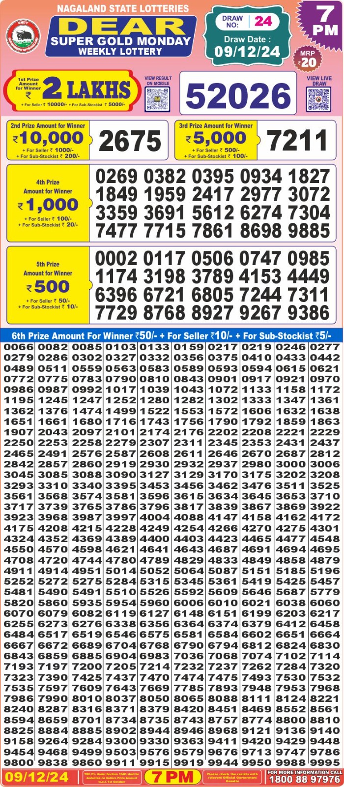 Lottery Result Today December 9, 2024