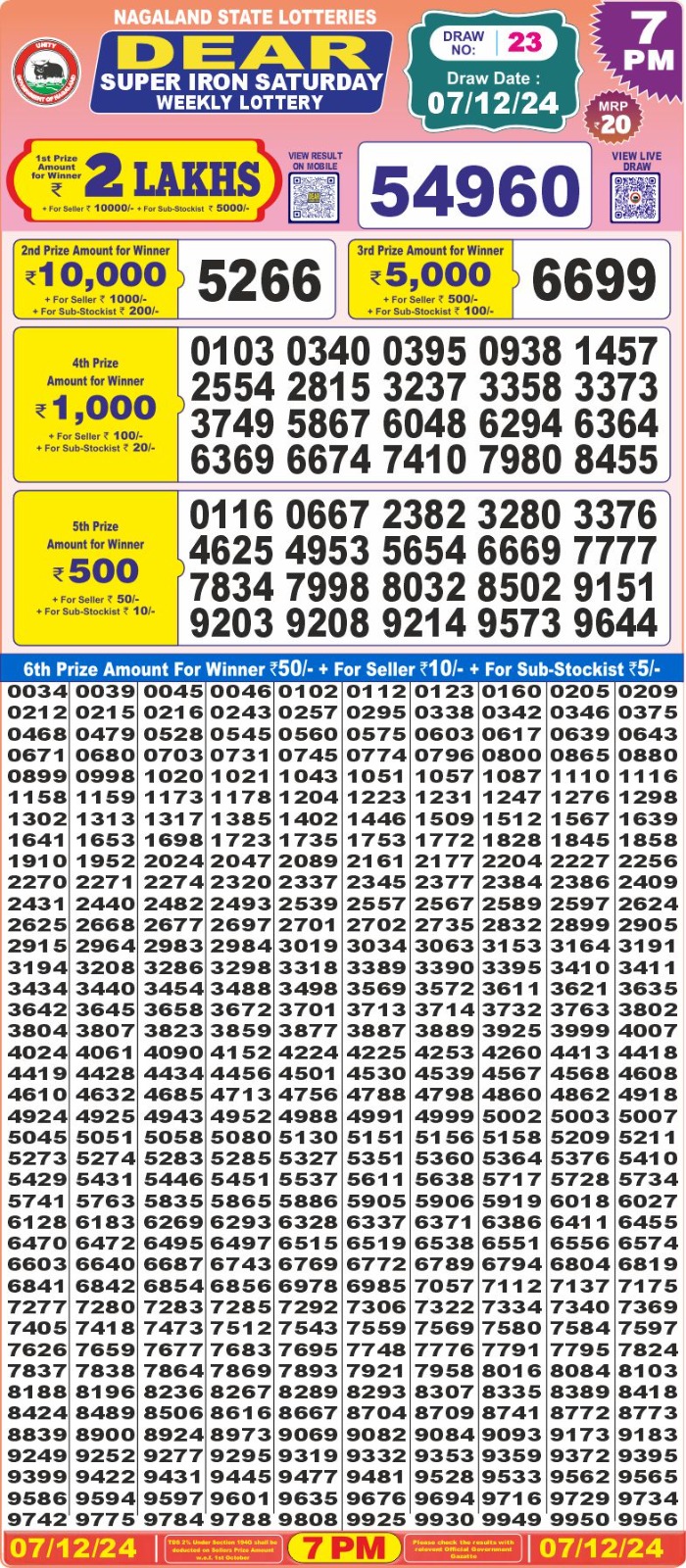 Lottery Result Today December 7, 2024