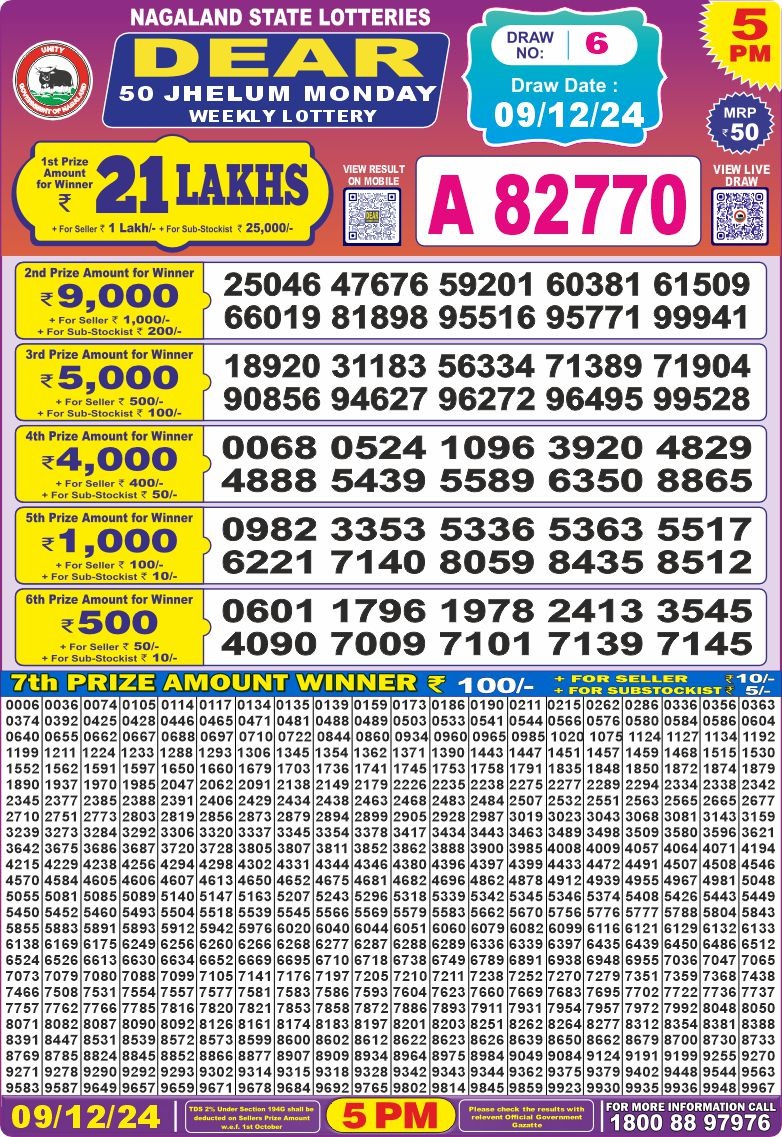 Lottery Result Today December 9, 2024