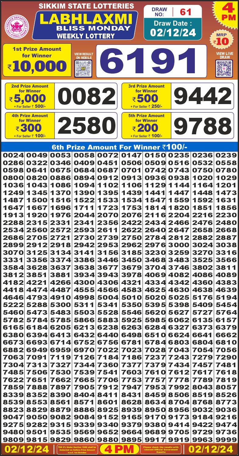 Lottery Result Today December 2, 2024