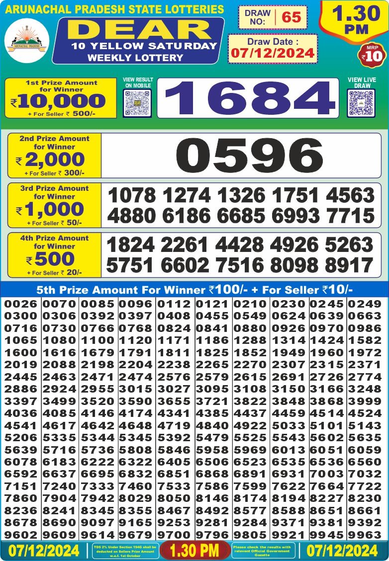 Lottery Result Today December 7, 2024