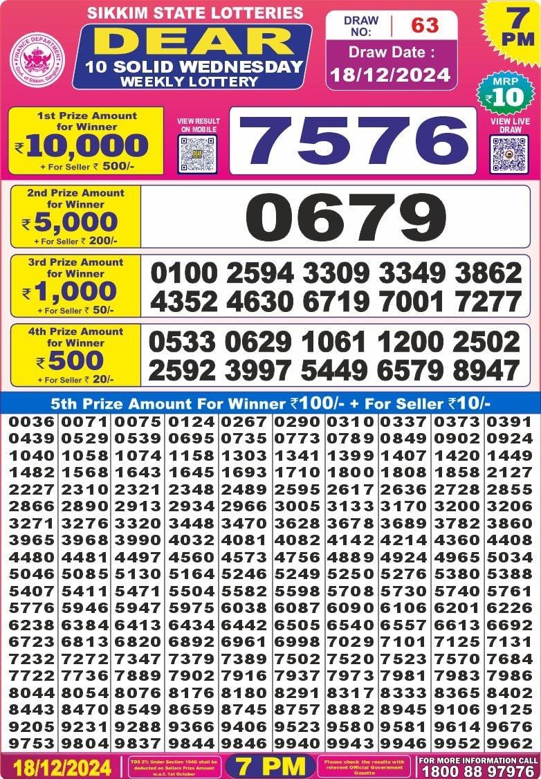 Lottery Result Today December 18, 2024