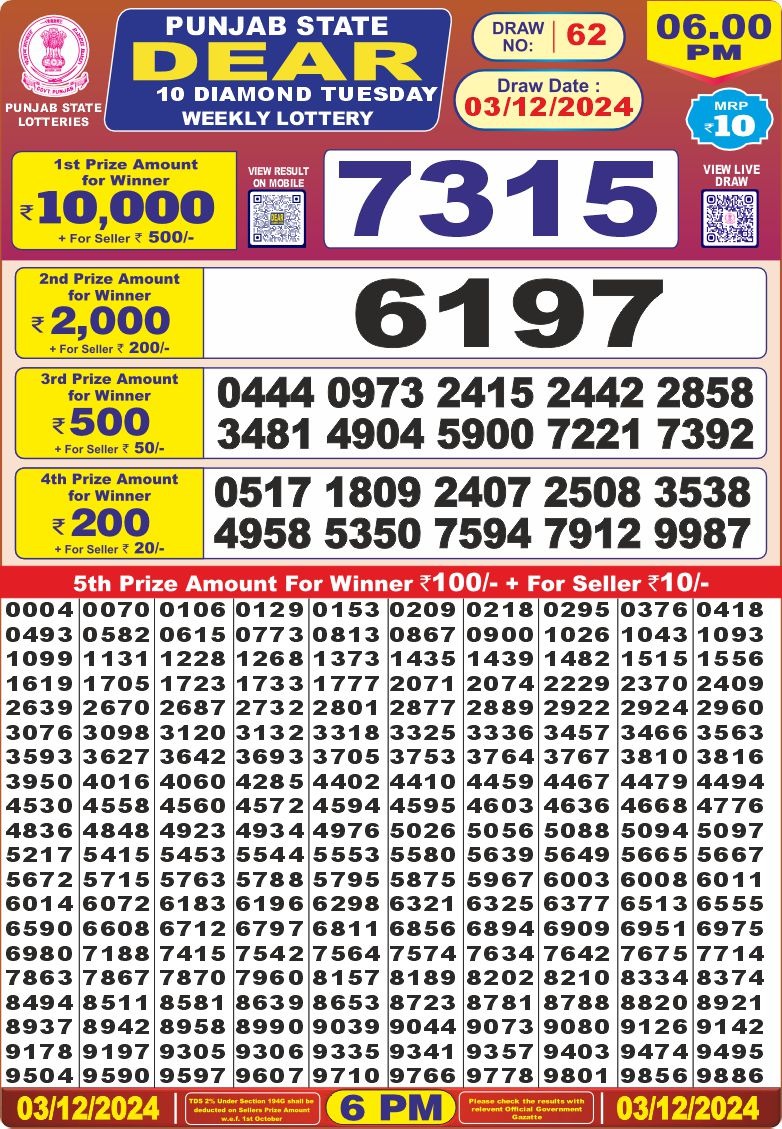 Lottery Result Today December 3, 2024