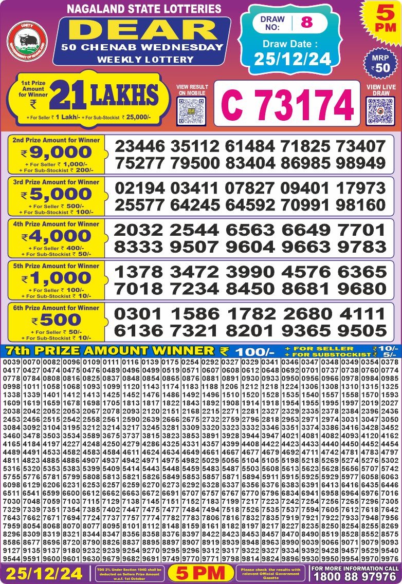 Lottery Result Today December 25, 2024