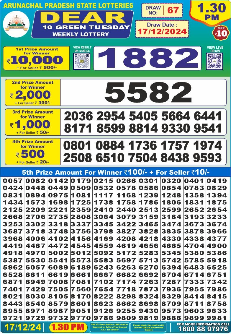 Lottery Result Today December 17, 2024