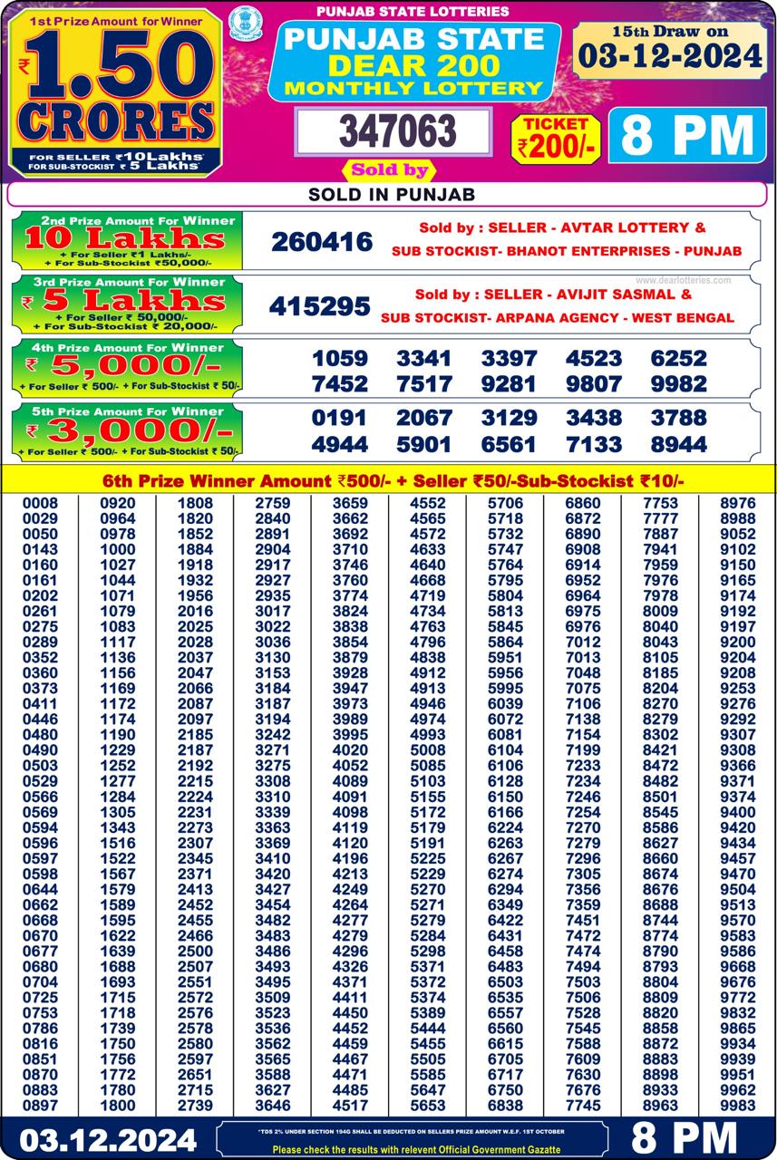 Lottery Result Today December 3, 2024