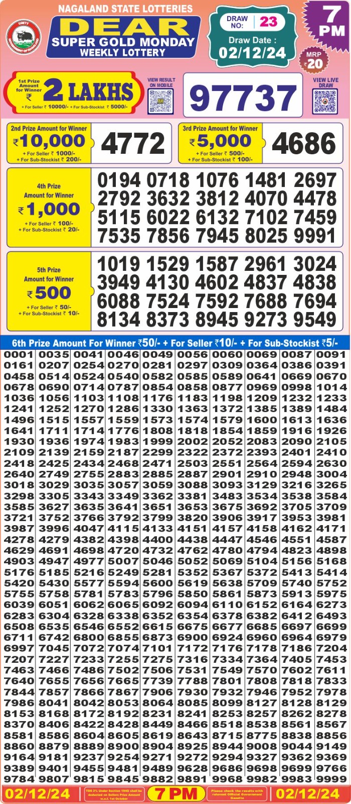 Lottery Result Today December 2, 2024