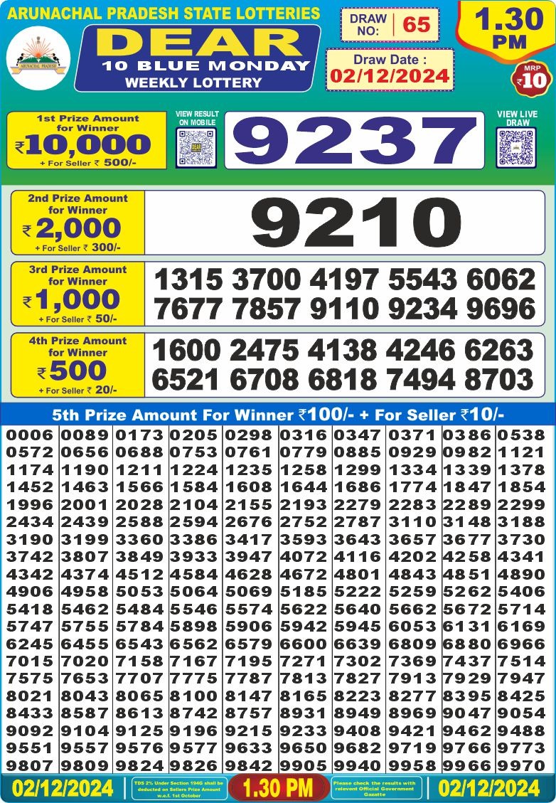 Lottery Result Today December 2, 2024